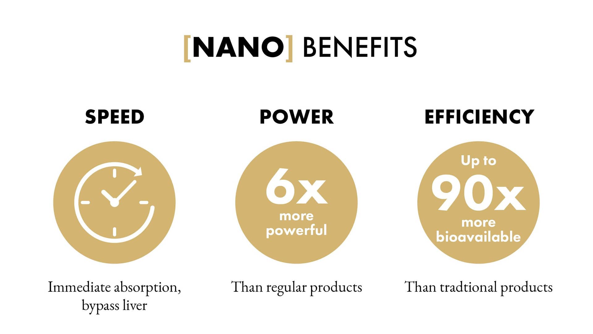 The benefits of nano-encapsulation for CBD